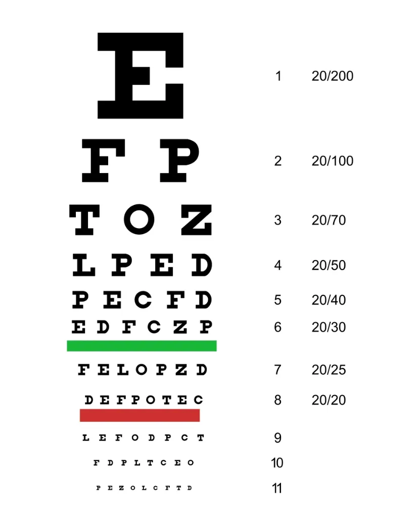 Visual Chart 5M – Snellen Eye Chart for Distance Vision Testing